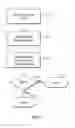 Fig. 13 - APPLICATION INTEGRATION TESTING
