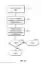 Fig. 14 - APPLICATION INTEGRATION TESTING