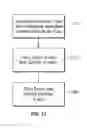 Fig. 15 - APPLICATION INTEGRATION TESTING