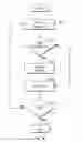 Fig. 18 - APPLICATION INTEGRATION TESTING