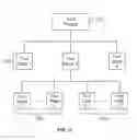 Fig. 19 - APPLICATION INTEGRATION TESTING