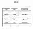 Fig. 07 - Computer-readable recording medium, apparatus, and method for processing data