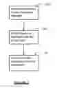 Fig. 04 - Method and a system for performing a two-phase commit protocol