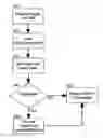 Fig. 01 - Orphan object tracking for objects having acquire-release semantics