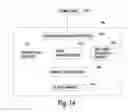 Fig. 16 - Data management in flash memory using probability of charge disturbances