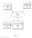 Fig. 02 - CREATION OF CUSTOMIZED MULTIMEDIA EXPERIENCES BASED ON FUTURE OCCASIONS