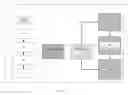 Fig. 05 - FIELD EXTENSIBILITY IN SERVICE INTERFACES AND FORMS MESSAGE TYPES