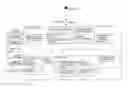 Fig. 01 - Multi-view graphical user interface for editing a base document with highlighting feature