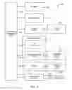 Fig. 08 - CONTENT PRESENTATION IN MANAGEMENT SESSIONS FOR INFORMATION TECHNOLOGY SYSTEMS