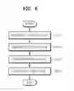 Fig. 08 - Method for moving object between pages and interface apparatus