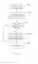 Fig. 07 - SYSTEM AND METHOD FOR PRESENTING PICTURES ON TOUCH SENSITIVE SCREEN