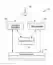 Fig. 01 - System having a building control device with on-demand outside server functionality