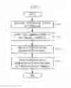 Fig. 08 - VISUAL SURROGATE FOR INDIRECT EXPERIENCE AND APPARATUS AND METHOD FOR PROVIDING THE SAME