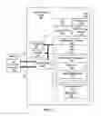 Fig. 02 - Method and system for scalable reduction in registers with SAT-based resubstitution