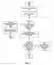 Fig. 04 - Method and system for scalable reduction in registers with SAT-based resubstitution