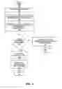 Fig. 05 - Method and system for scalable reduction in registers with SAT-based resubstitution