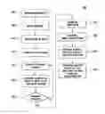 Fig. 01 - Method for analyzing sensitivity and failure probability of a circuit