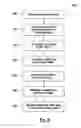 Fig. 03 - Method for analyzing sensitivity and failure probability of a circuit