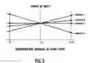 Fig. 04 - Method for analyzing sensitivity and failure probability of a circuit