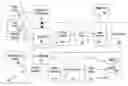 Fig. 01 - Physical design system and method