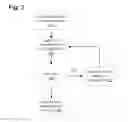 Fig. 04 - System and method for mini-EHP development and delivery