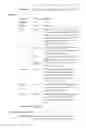 Fig. 93 - XML application framework
