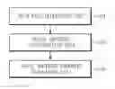 Fig. 01 - APPARATUS AND METHOD FOR EVALUATING AUTOSAR META FILE-BASED BASIC SOFTWARE PROPERTIES