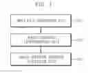 Fig. 02 - APPARATUS AND METHOD FOR EVALUATING AUTOSAR META FILE-BASED BASIC SOFTWARE PROPERTIES