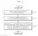 Fig. 05 - APPARATUS AND METHOD FOR EVALUATING AUTOSAR META FILE-BASED BASIC SOFTWARE PROPERTIES