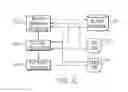 Fig. 03 - Efficiently developing software using test cases to check the conformity of the software to the requirements