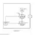 Fig. 07 - Efficiently developing software using test cases to check the conformity of the software to the requirements