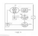 Fig. 08 - Efficiently developing software using test cases to check the conformity of the software to the requirements