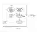 Fig. 09 - Efficiently developing software using test cases to check the conformity of the software to the requirements