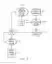 Fig. 10 - Efficiently developing software using test cases to check the conformity of the software to the requirements