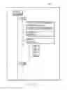 Fig. 11 - Efficiently developing software using test cases to check the conformity of the software to the requirements
