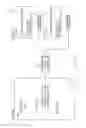 Fig. 14 - Efficiently developing software using test cases to check the conformity of the software to the requirements