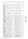 Fig. 17 - Evaluating coverage of a software test