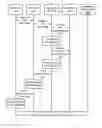 Fig. 01 - Communication protocol between a high-level language and a native language