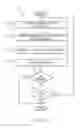 Fig. 05 - Batch dispatch of java native interface calls