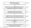 Fig. 01 - Code modification of rule-based implementations