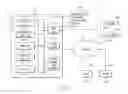 Fig. 05 - Code modification of rule-based implementations