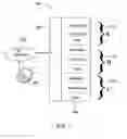 Fig. 04 - Service aware virtualization