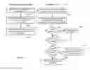 Fig. 10 - Guest file system introspection and defragmentable virtual disk format for space efficiency