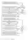 Fig. 12 - Guest file system introspection and defragmentable virtual disk format for space efficiency
