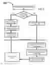 Fig. 03 - DIRECT SHARING OF SMART DEVICES THROUGH VIRTUALIZATION