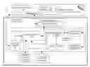 Fig. 01 - Automatic simulation of virtual machine performance