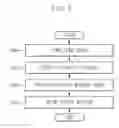 Fig. 05 - APPARATUS AND METHOD FOR DRIVING VIRTUAL MACHINE, AND METHOD FOR DEDUPLICATION OF VIRTUAL MACHINE IMAGE