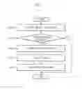 Fig. 06 - APPARATUS AND METHOD FOR DRIVING VIRTUAL MACHINE, AND METHOD FOR DEDUPLICATION OF VIRTUAL MACHINE IMAGE