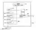 Fig. 01 - Software component and device for the automated processing of multi-purpose data, employing functions requiring different security levels or responsibility limits