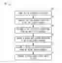 Fig. 01 - System and method for improved service oriented architecture